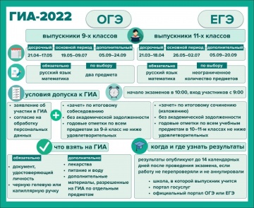  -2022